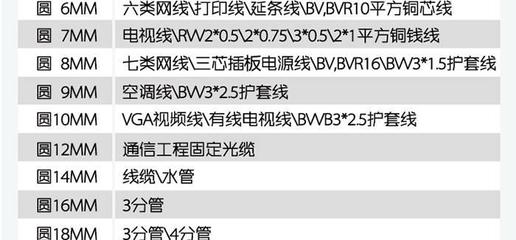 独家研发保障 赛格钢钉线卡9MM加持纯原料优势，打造更强抗冲击圆形/方型电源线卡扣